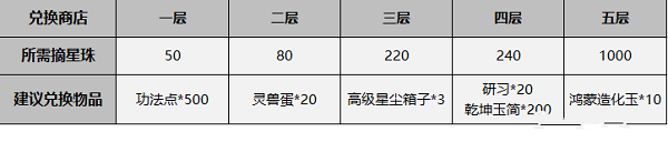 一念逍遥鸿蒙造化玉怎么获得图5