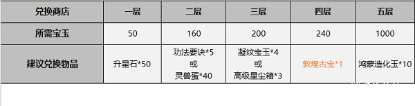 一念逍遥鸿蒙造化玉怎么获得图6