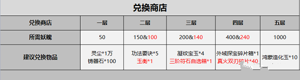 一念逍遥鸿蒙造化玉怎么获得图4