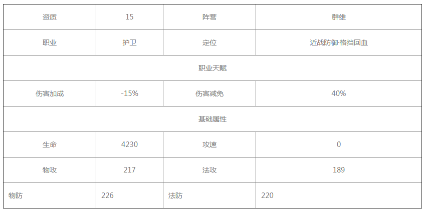 放开那三国3文丑怎么样图3