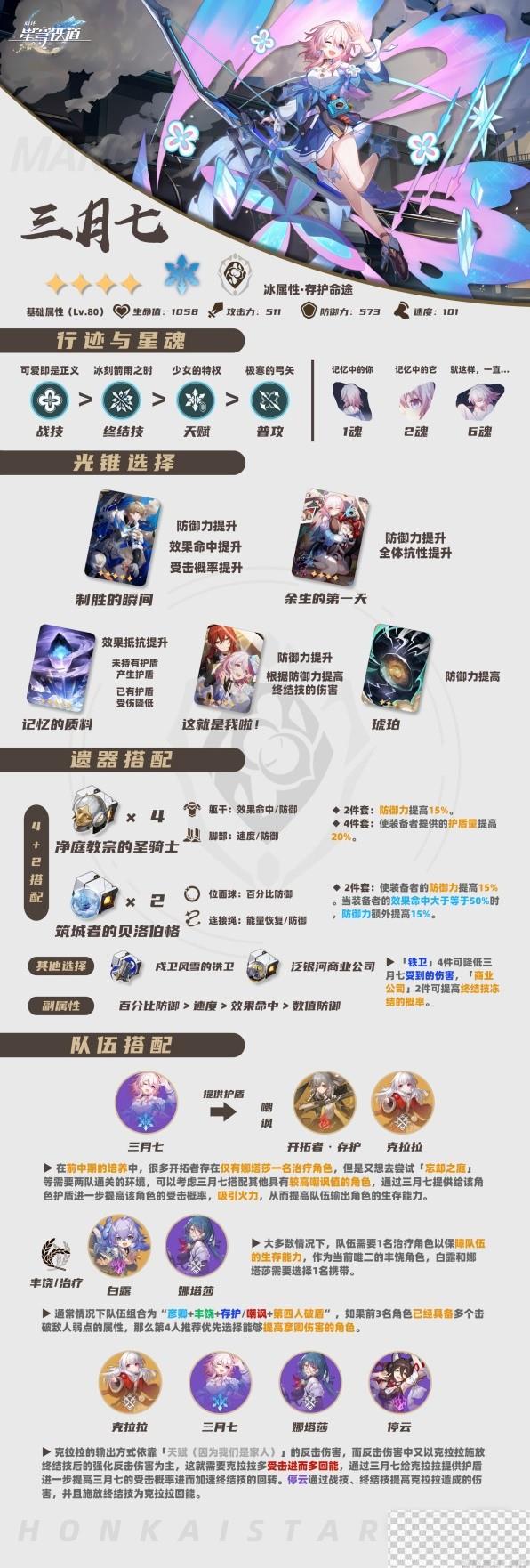 崩坏星穹铁道1.1版三月七详细培养指南详情图2