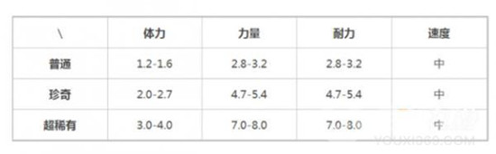 提灯与地下城索尔斯怎么刷图2