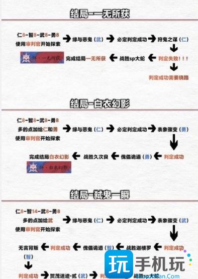 阴阳师傀儡栈结局有哪些图3