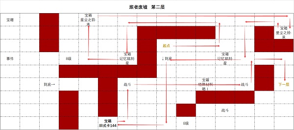 时空中的绘旅人旅者废墟第二层怎么走图1