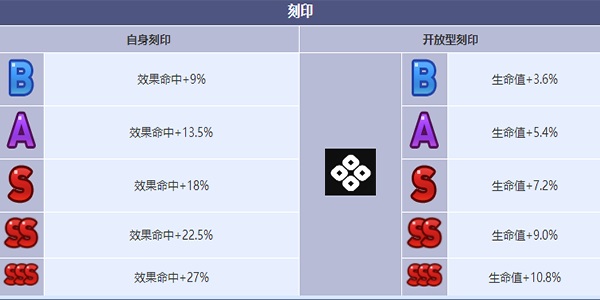 第七史诗雪国的苏莉塔妮亚角色怎么样 雪国的苏莉塔妮亚角色介绍图6