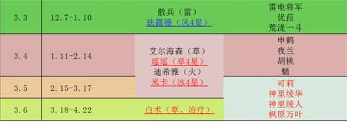 原神2023年上半年复刻什么图2