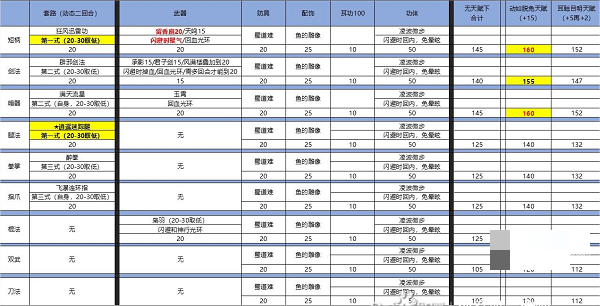 侠客风云传闪避流是什么 闪避流详细攻略图1