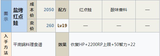 符文工房5盐烤红点鲑怎么做 符文工房5盐烤红点鲑制作方法分享图1