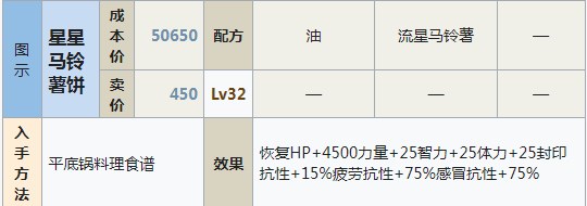 符文工房5星星马铃薯饼怎么做 符文工房5星星马铃薯饼制作方法分享图1