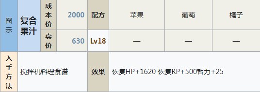 符文工房5复合果汁怎么做 符文工房5复合果汁制作方法分享图1