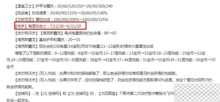 云顶之弈13.13版本正式服枪手削弱详情图2