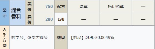 符文工房5混合香料怎么做 符文工房5混合香料制作方法分享图1