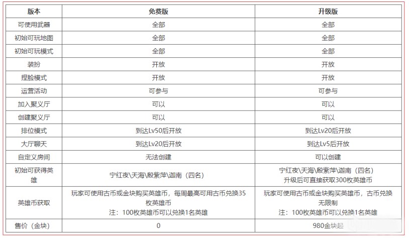 永劫无间免费后有什么补偿图2