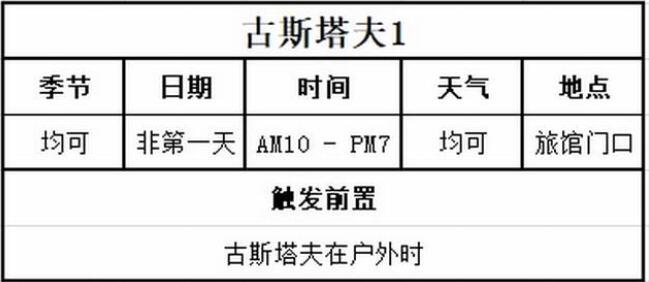 牧场物语Welcome美丽人生古斯塔夫喜欢什么图5