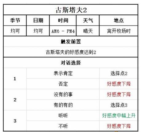 牧场物语Welcome美丽人生古斯塔夫喜欢什么图6