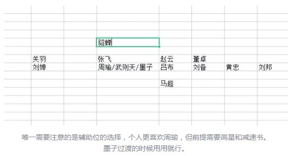 守塔不能停五虎攻略图1