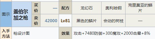 符文工房5盖伯尔加之枪怎么做 符文工房5盖伯尔加之枪制作方法分享图1