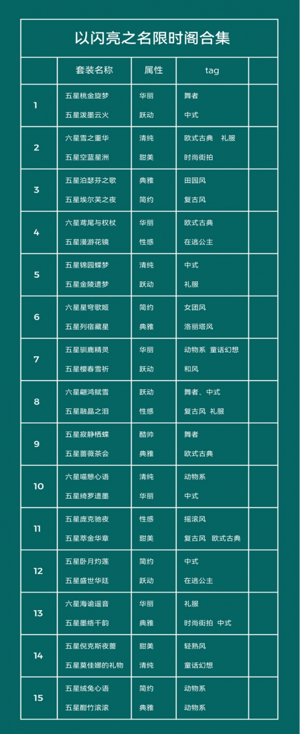 以闪亮之名限时阁有什么 限时阁汇总 图1