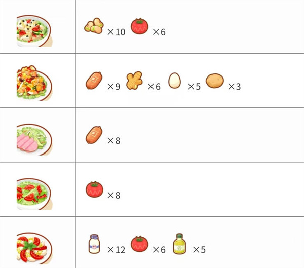 宝可梦睡眠料理合成配方有哪些 料理合成配方大全图2