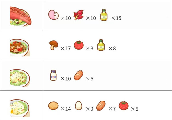 宝可梦睡眠料理合成配方有哪些 料理合成配方大全图1