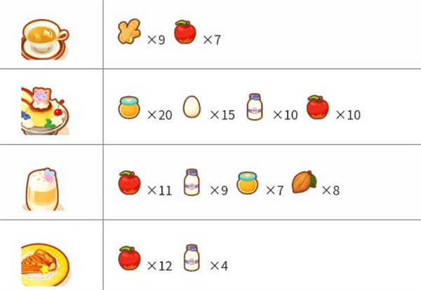 宝可梦睡眠料理合成配方有哪些 料理合成配方大全图9