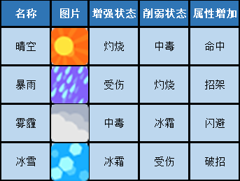 指尖学园战斗属性怎么样图3