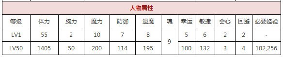 一血万杰道真公攻略图2