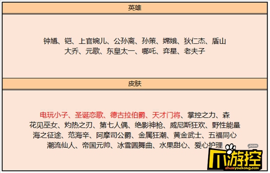 王者荣耀5月26日碎片商店更新了什么图2