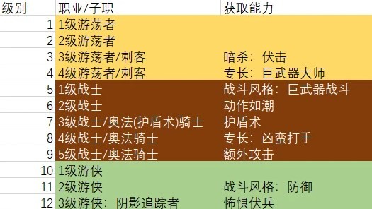 博德之门3巨武器刺客构筑推荐图1