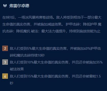 云顶之弈s9艾希索拉卡双c阵容强度如何 s9艾希索拉卡双c阵容玩法思路分享图2