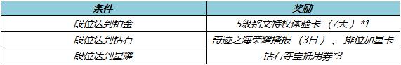 王者荣耀9月7日福利活动一览图5