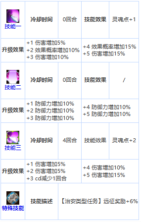 第七史诗玎果怎么样 四星英雄玎果介绍一览图3