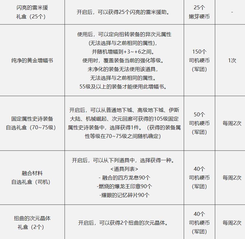 dnf地下城巴士巡游活动入口地址图5