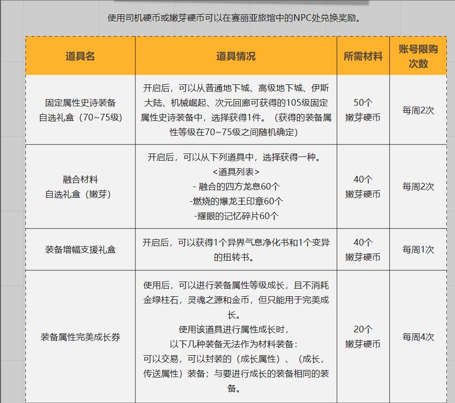 dnf地下城巴士巡游活动入口地址图4