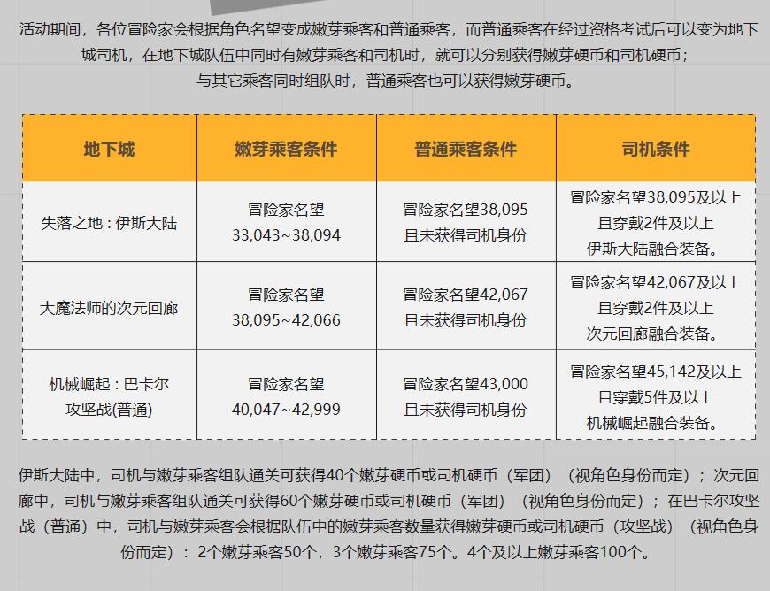 dnf地下城巴士巡游活动入口地址图3