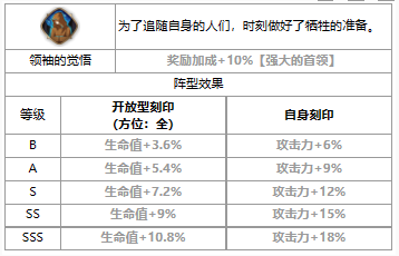 第七史诗亚露嘉怎么样 三色英雄亚露嘉介绍一览图3