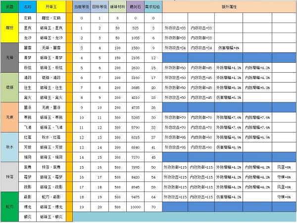 江湖悠悠剑灵升级攻略图1