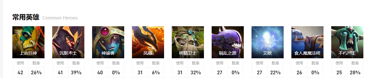 dota2ti12Talon战队成员介绍图9