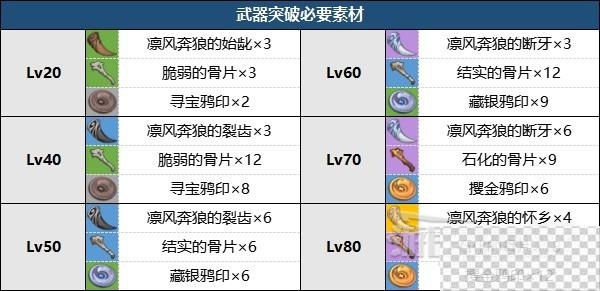 原神限定武器无垠蔚蓝之歌获取方法攻略图3