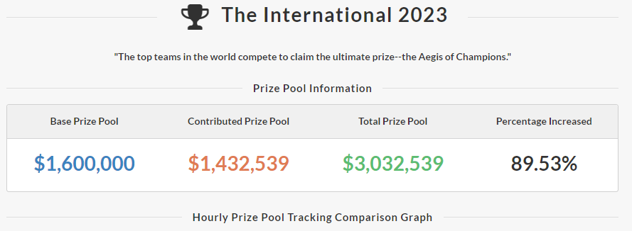 DOTA2ti12奖金池实时查询地址图1