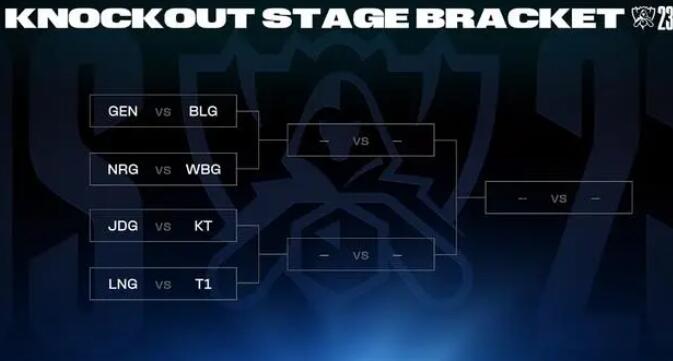 lol世界赛8强分组情况介绍图1