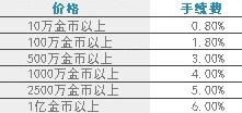 冒险岛交易方法推荐图2