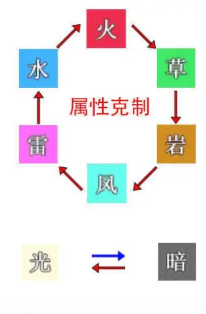 史莱姆与地下城属性克制图什么样 属性克制图一览图1