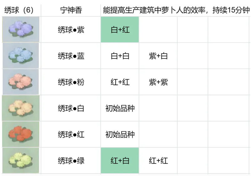 桃源深处有人家花圃育种搭配大全图1