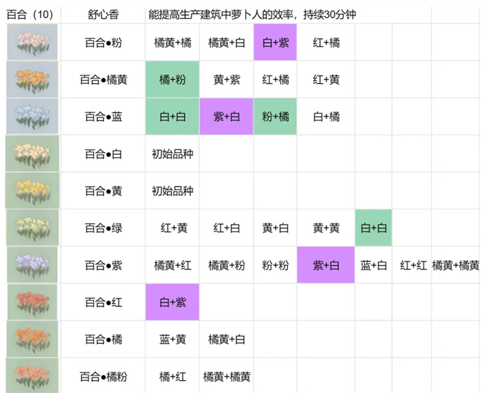 桃源深处有人家花圃育种搭配大全图2