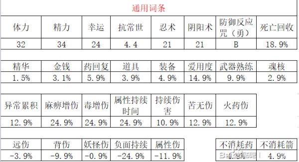 仁王2首饰可洗词条汇总图1