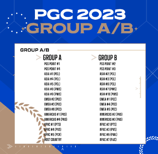 pubgpgc2023全球总决赛队伍一览图4