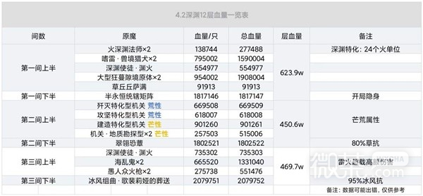 原神4.2版本深境螺旋第12层攻略一览图3