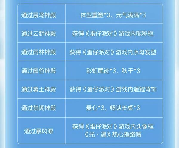 光遇蛋仔联动指引团任务怎么完成 蛋仔联动指引团任务攻略图1