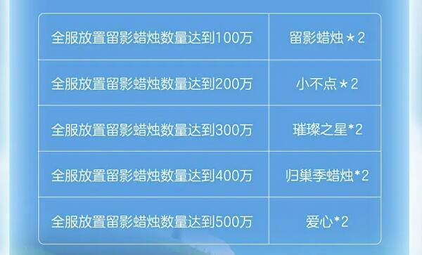 光遇蛋仔联动指引团任务怎么完成 蛋仔联动指引团任务攻略图3